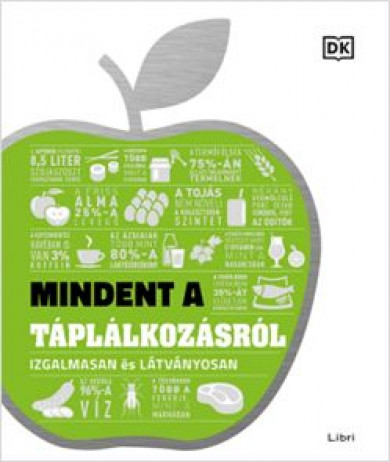 Könyv Mindent a táplálkozásról - Izgalmasan és látványosan