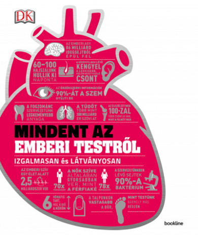 Könyv Mindent az emberi testről - Izgalmasan és látványosan